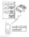 Fig. 01 - Methods and devices for appending an address list and determining a communication profile