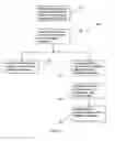 Fig. 02 - Method and system for managing electronic messages in a closed network