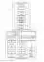 Fig. 01 - Managing consistent interfaces for business objects across heterogeneous systems