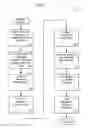 Fig. 02 - Managing consistent interfaces for business objects across heterogeneous systems