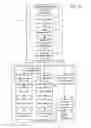 Fig. 07 - Managing consistent interfaces for business objects across heterogeneous systems