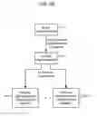 Fig. 08 - Managing consistent interfaces for business objects across heterogeneous systems