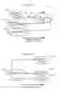 Fig. 32 - Managing consistent interfaces for business objects across heterogeneous systems
