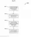 Fig. 34 - Managing consistent interfaces for business objects across heterogeneous systems