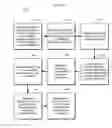 Fig. 37 - Managing consistent interfaces for business objects across heterogeneous systems