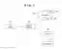 Fig. 02 - Apparatus and Method for Advertising during Login Process