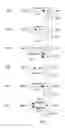 Fig. 07 - Method for optimum placement of advertisements on a web page
