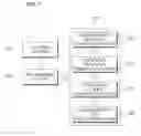 Fig. 08 - METHOD AND SYSTEM FOR AUCTIONS USING TIME DEPENDENT BIDS AND FIXED UNIT PRICE DEPENDENT ON CLICKS OR VIEWS, AND ADVERTISING AND CHARGING METHODS AND SYSTEMS