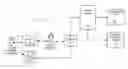 Fig. 01 - Apparatus, System and Method For Purchaser to Business Payments