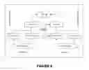 Fig. 07 - Heterogeneous service provider model through pay-for-performance based transit settlements