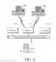Fig. 03 - System and method for a trading interface incorporating a chart