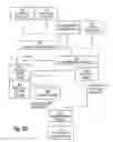 Fig. 06 - Method and apparatus for generating a bi-gram score in fraud risk analysis