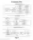 Fig. 14 - Method for facilitating payment of a computerized transaction