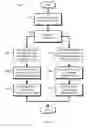 Fig. 06 - Profile Advertisements