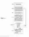 Fig. 07 - Automated Budget Management, Multiple Payment, and Payment Authority Management