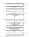 Fig. 01 - IDENTITY VERIFICATION SYSTEMS