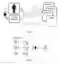 Fig. 02 - Method of establishing identity validation based on an individual's ability to access multiple secure accounts
