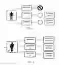 Fig. 03 - Method of establishing identity validation based on an individual's ability to access multiple secure accounts