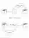 Fig. 04 - Method of establishing identity validation based on an individual's ability to access multiple secure accounts