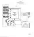 Fig. 03 - METHODS AND APPARATUS FOR A FINANCIAL DOCUMENT CLEARINGHOUSE AND SECURE DELIVERY NETWORK