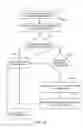 Fig. 12 - One-time use password systems and methods
