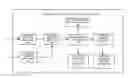 Fig. 01 - Measuring document similarity by inferring evolution of documents through reuse of passage sequences