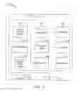 Fig. 03 - Managed object support
