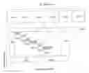 Fig. 01 - Systems and methods for transformation of logical data objects for storage