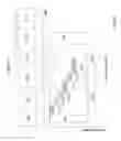Fig. 03 - Systems and methods for transformation of logical data objects for storage