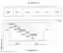 Fig. 01 - Systems and methods for transformation of logical data objects for storage