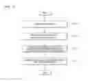 Fig. 03 - METHOD FOR ESTABLISHING INFORMATION NETWORK