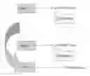 Fig. 04 - Mechanisms to persist hierarchical object relations