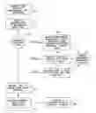 Fig. 01 - Method, system, and computer program for monitoring performance of applications in a distributed environment