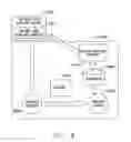 Fig. 10 - Method, system, and computer program for monitoring performance of applications in a distributed environment