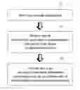 Fig. 01 - Context-driven search