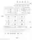 Fig. 02 - Predictive data objects