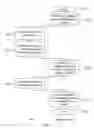 Fig. 07 - Predictive data objects