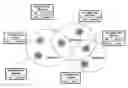 Fig. 01 - Method and system for data management in peer-to-peer network