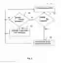 Fig. 06 - Method and system for data management in peer-to-peer network