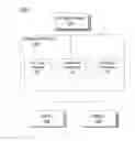 Fig. 01 - METHOD OF AND MESSAGE SERVICE GATEWAY FOR CONTROLLING DELIVERY OF A MESSAGE SERVICE TO AN END USER