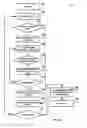 Fig. 22 - Systems and methods for classifying and transferring information in a storage network