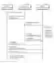 Fig. 01 - Method of performing pairing between coordinator and device in network, method of performing pairing between devices, method of pairing between coordinators and network system including the coordinators and the devices
