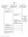 Fig. 02 - Method of performing pairing between coordinator and device in network, method of performing pairing between devices, method of pairing between coordinators and network system including the coordinators and the devices