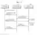 Fig. 06 - Method of performing pairing between coordinator and device in network, method of performing pairing between devices, method of pairing between coordinators and network system including the coordinators and the devices