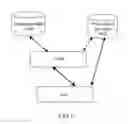 Fig. 02 - Method, apparatus and communication system for enabling terminal to be managed by multiple servers