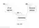 Fig. 09 - Method, apparatus and communication system for enabling terminal to be managed by multiple servers