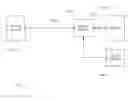 Fig. 01 - Distributed data revocation using data commands