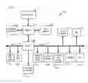 Fig. 02 - Remote session management