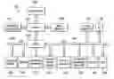 Fig. 01 - Transitions between ordered and ad hoc I/O request queueing