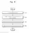 Fig. 08 - Interconnect, bus system with interconnect and bus system operating method